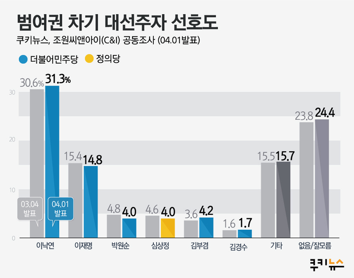 씨앤아이(C&I) 이미지