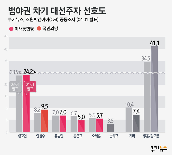 씨앤아이(C&I) 이미지