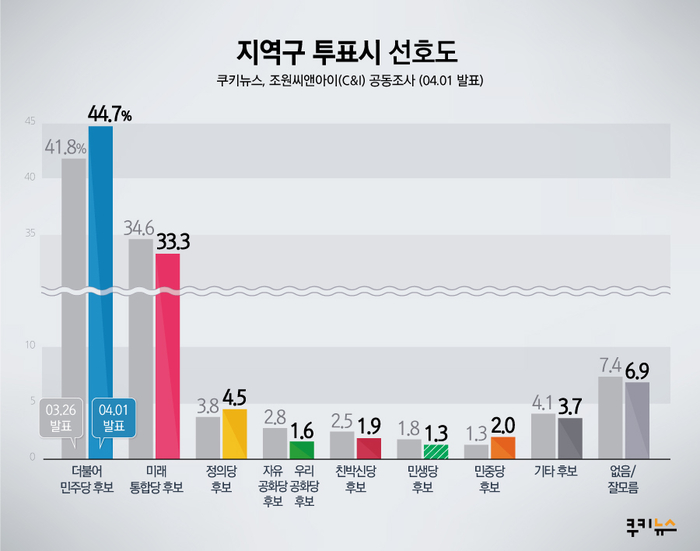 씨앤아이(C&I) 이미지
