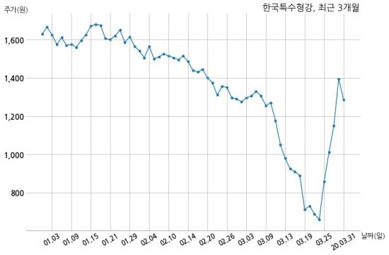 한국특수형강(주) 이미지