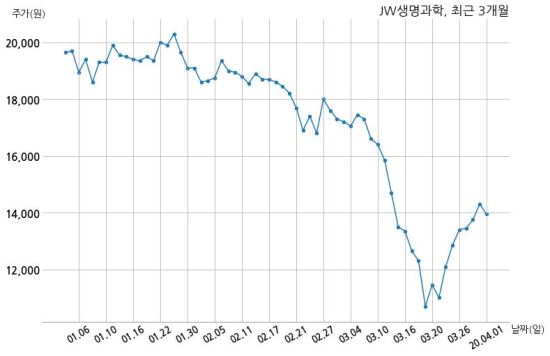 제이더블유 생명과학주식회사 이미지