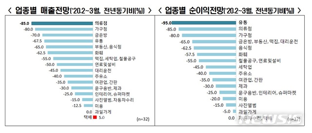 80.0 유통 이미지