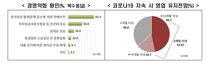 80.0 유통 이미지