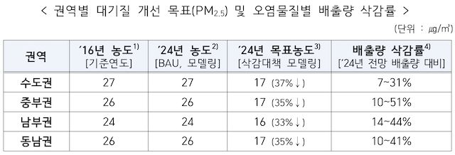 중부종합자동차검사소 이미지