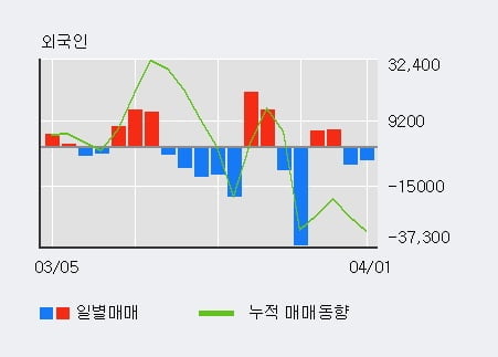 한국특수형강(주) 이미지