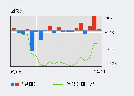 대성산업중기 이미지