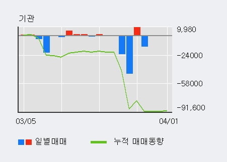 대성산업중기 이미지