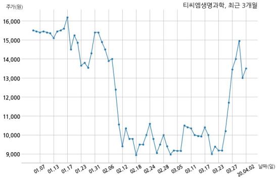 (주)티씨엠 이미지