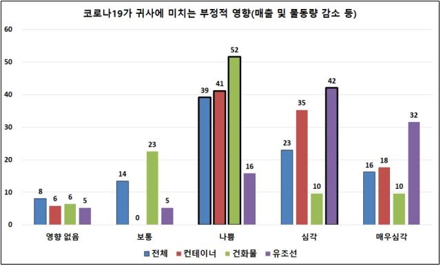 해운수산 이미지