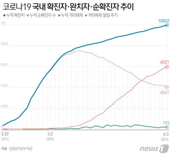 © News1 이은현 디자이너