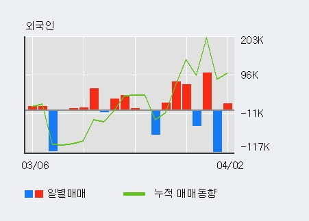 일양중기 이미지