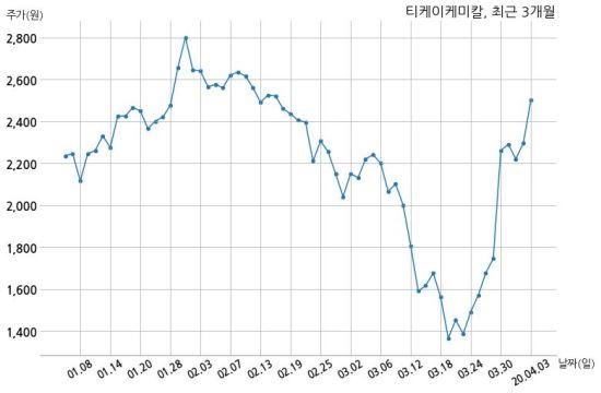 에스엠인더스트리 이미지