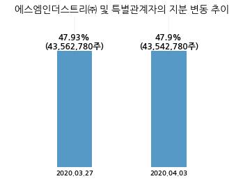 에스엠인더스트리 이미지