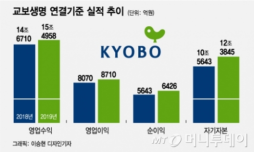 교보생명보험(주) 이미지