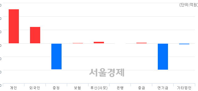 흥국운수 이미지