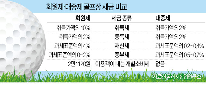 사치 이미지