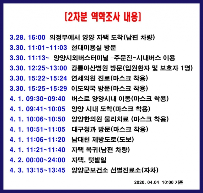 연세청과 이미지