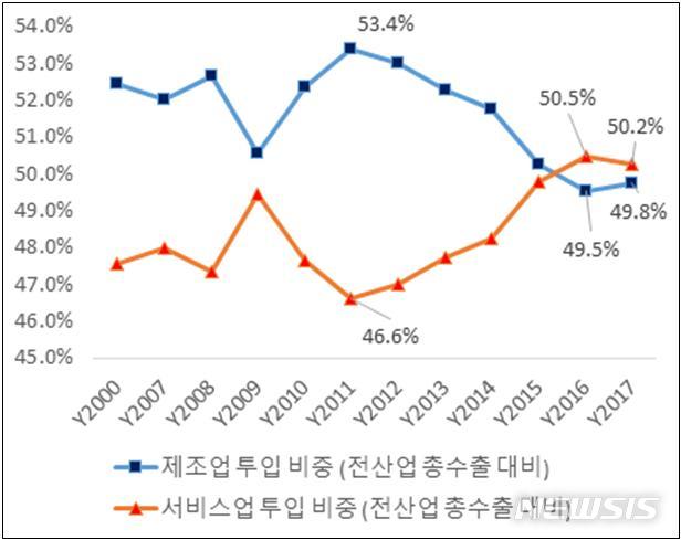 한국가치융합협회 이미지