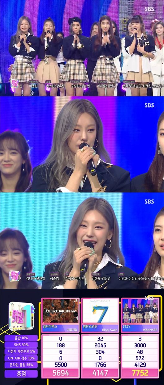 Inkigayo ITZY added one more trophy to finish the event with eight gold medals.ITZY ranked first in the first week of April on SBS Inkigayo which was broadcast on the afternoon of the 5th.MC the Max like the first time, BTS Black Swan and ITZY Wannabe were among the top candidates in the first week of April.MC the Max, which is hitting the music charts, was compressed by a hot BTS after the end of the activity, and ITZY, which is aiming for Triple Crown, which ranks first in Inkigayo for three consecutive weeks.ITZY said, Today is a good-bye stage, and I think I have been loved too much.I will try to give back to my family members Thank You and more love in the future. EXO Suhoooo set up the Solo debut stage through Love, Lets Do. Suhoooo released his first Solo album, Self-Portrait, on the 30th of last month.The title song Love, Let is a modern rock genre with a Suhooo Jung melody and a warm atmosphere.It is poor and lacking in expressing love, but it contains the lyrics that encourage each other to love me.Suhoooo, who was on stage as a Solo singer rather than EXO, added his sweet vocals to Suhooo Jung-sung Melody and band session performances to create a warm stage on spring.Hong Jin-young had a comeback stage with an addictive Latin Trot Love is Like a Petal.Hong Jin-young, who released his new album on the 1st, took to the stage with his new song Love Like a Petal.Love Like a Petal is a song that is poetic and Suhooo Jung-like lyrics expressed with petals that have filled the pain and longing of parting, Spanish-based Latin sound based on tango rhythm and Korean Trot Melody.On the other hand, Kang Go-eun, Kang Daniel, DONGKIZ, Se-jeong, Suhoooo (SUHO), Alexa, Ong Sung-woo, One Earth (ONEUS), ITZY, K Tigers Zero, TOO (thio), Faberit, and Hong Jin-young appeared on the stage in Inkigayo.