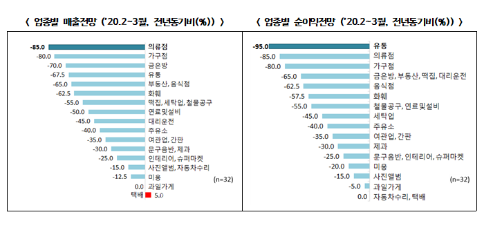80.0 유통 이미지
