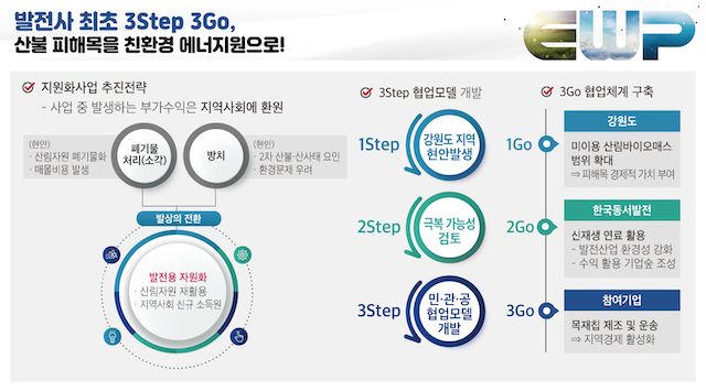 강원연료 이미지