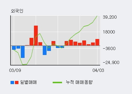 (주)하이텍팜 이미지