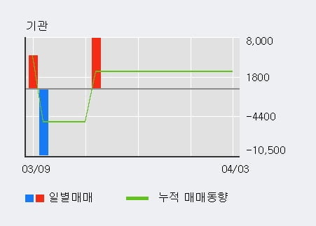 (주)하이텍팜 이미지