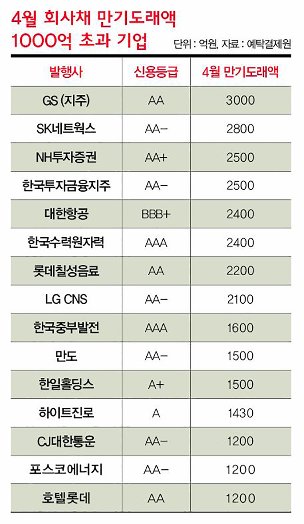 하이트주유소 이미지