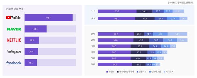 유튜브 이미지