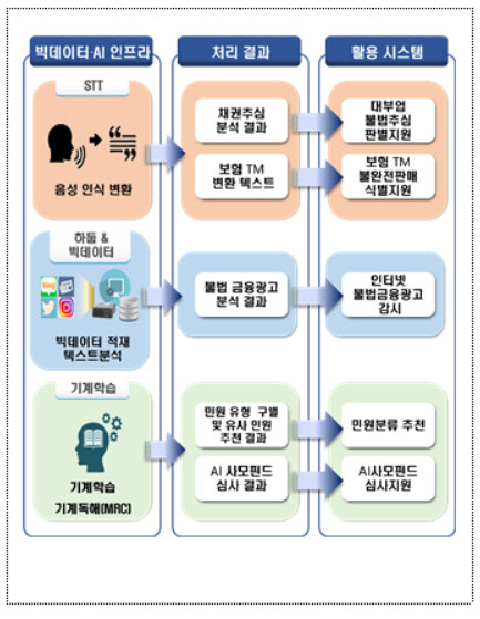 섭테크 이미지