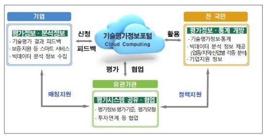피드백기술 이미지