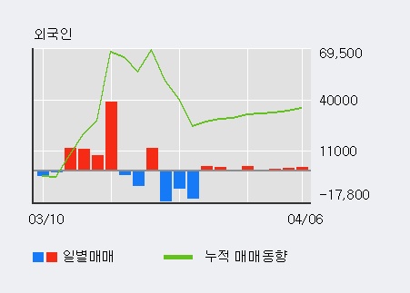 (주) 엔텔스 이미지