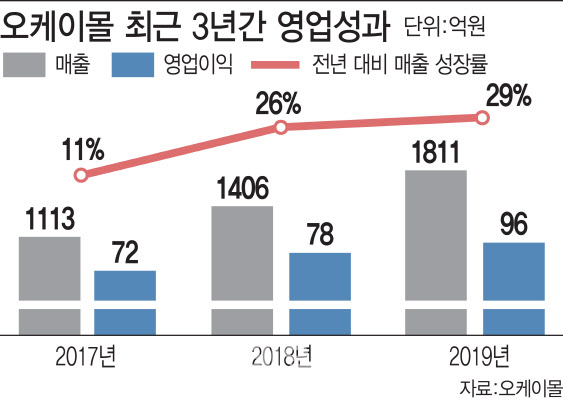 오케이통신 이미지