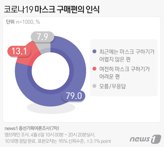 © News1 이지원 디자이너