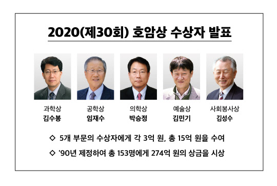 호암 이미지