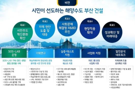 바다정보통신 이미지