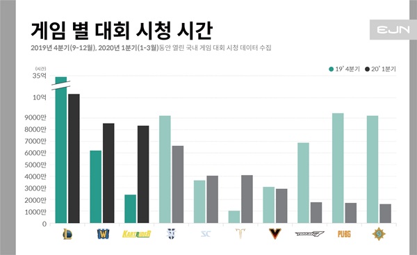 내가 시청률을 보는 이유