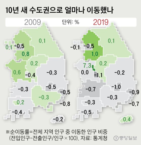 10년 새 수도권으로 얼마나 이동했나. 그래픽=신재민 기자
