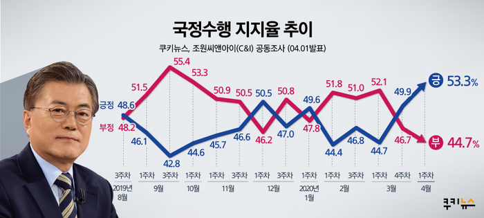 씨앤아이(C&I) 이미지