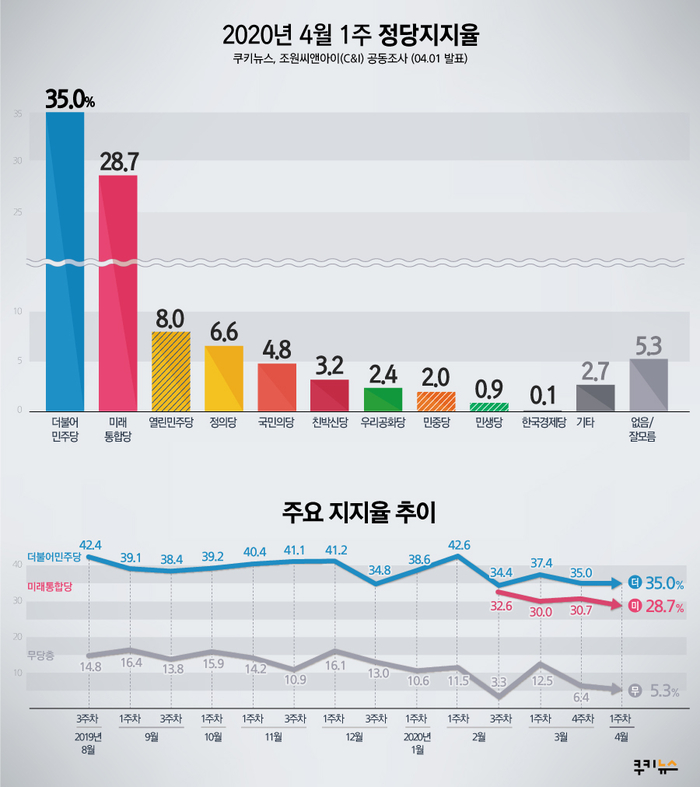 씨앤아이(C&I) 이미지