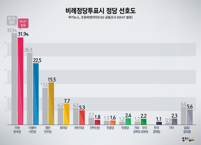 씨앤아이(C&I) 이미지