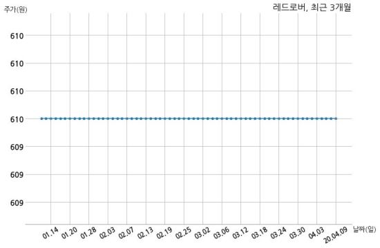 (주)레드로버 이미지