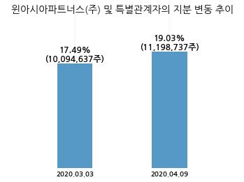 (주)레드로버 이미지