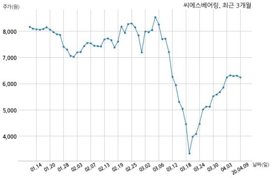 주식회사씨에스 이미지