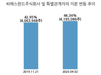 주식회사씨에스 이미지