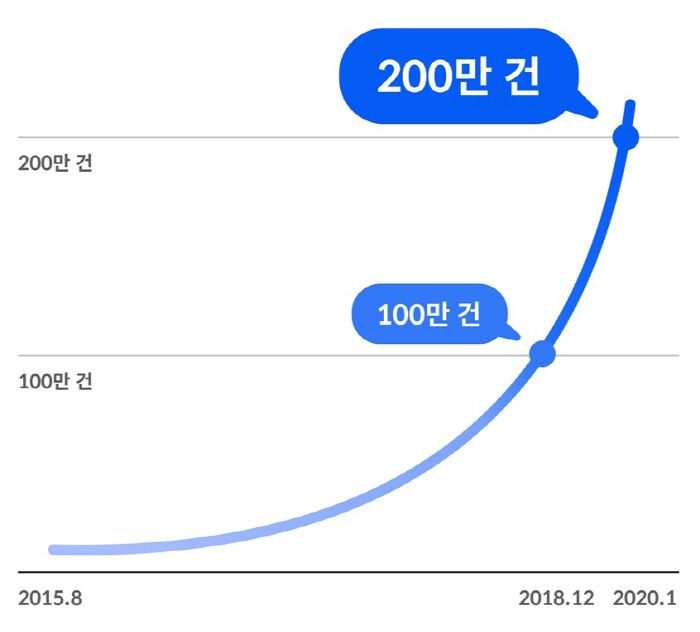미소 이미지
