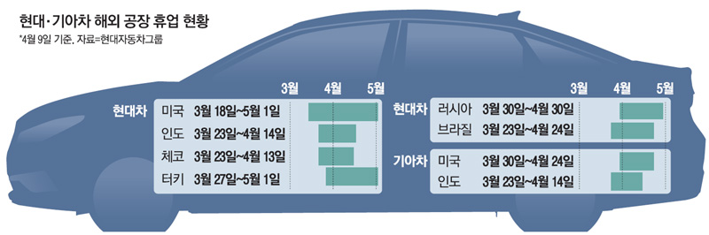 [단독] "코로나 장기전 대비하라" 현대차도 마스크 만든다 | 인스티즈