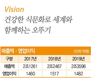 오뚜기농축산물 이미지