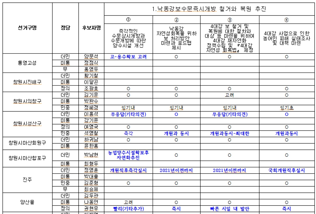 (사)창원YWCA 이미지