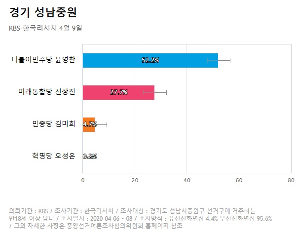 경기성남 이미지